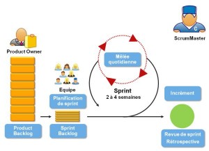 methode-scrum