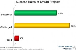 dwSuccessRates2013